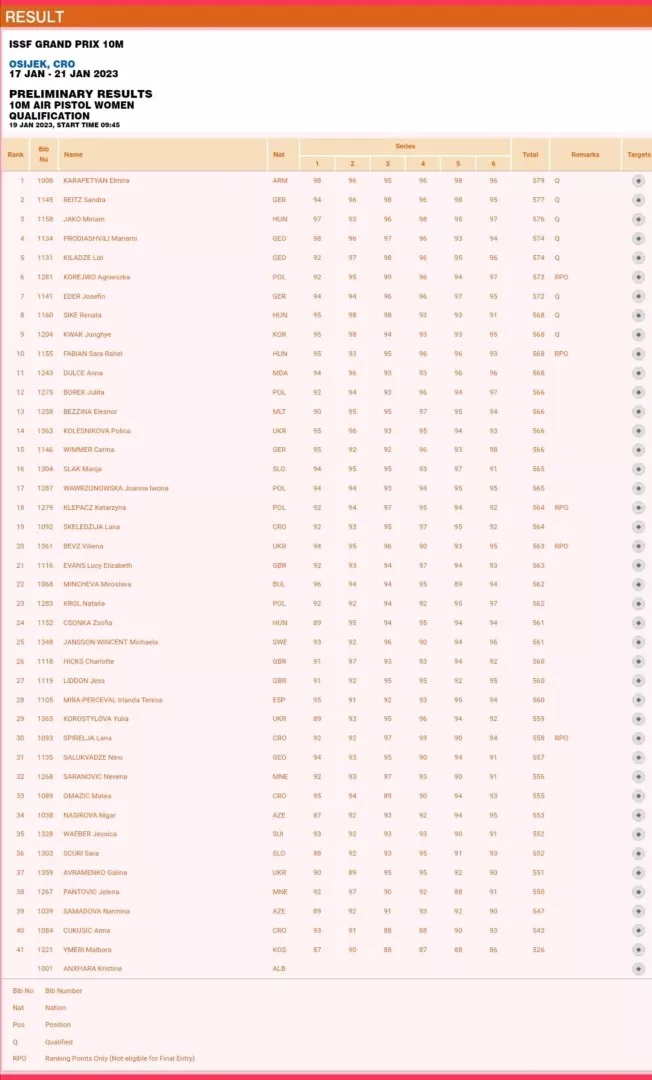 Konec ISSF Grand Prix Osijek