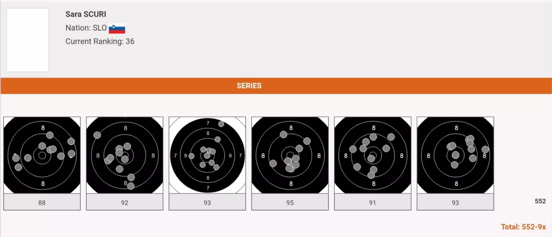 Konec ISSF Grand Prix Osijek