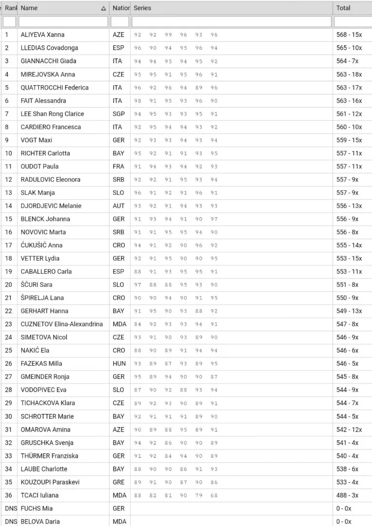 Konec mednarodnega turnirju v Münchnu