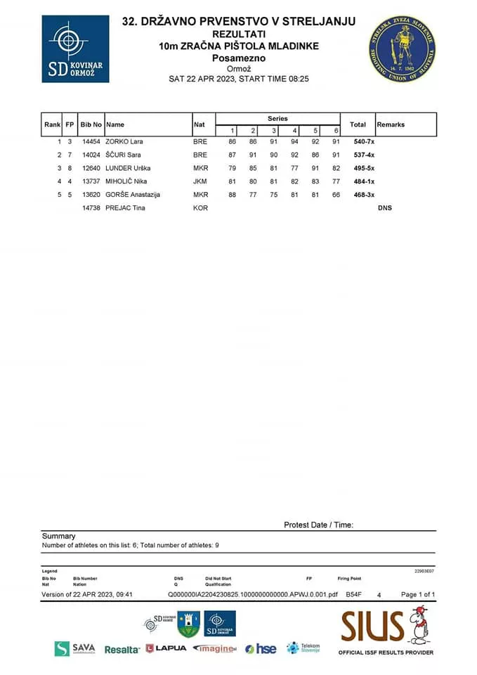LARA ZORKO DRŽAVNA PRVAKINJA, GREGOR KUHAR USTRELIL 570 KROGOV IN V FINALU, ČLANI EKIPNO 3., URŠKA GMAJNIČ V FINALU!