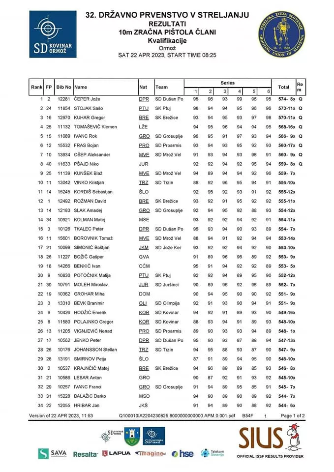 LARA ZORKO DRŽAVNA PRVAKINJA, GREGOR KUHAR USTRELIL 570 KROGOV IN V FINALU, ČLANI EKIPNO 3., URŠKA GMAJNIČ V FINALU!