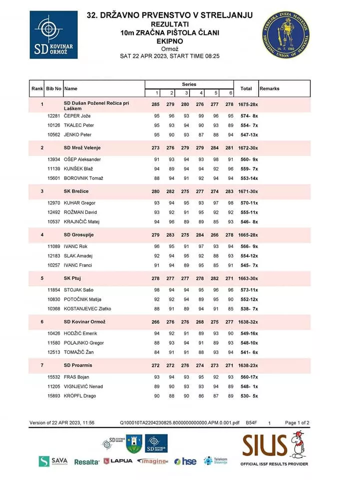 LARA ZORKO DRŽAVNA PRVAKINJA, GREGOR KUHAR USTRELIL 570 KROGOV IN V FINALU, ČLANI EKIPNO 3., URŠKA GMAJNIČ V FINALU!