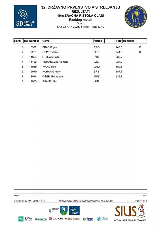 LARA ZORKO DRŽAVNA PRVAKINJA, GREGOR KUHAR USTRELIL 570 KROGOV IN V FINALU, ČLANI EKIPNO 3., URŠKA GMAJNIČ V FINALU!
