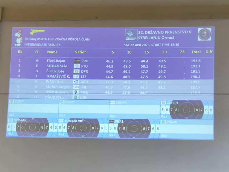 LARA ZORKO DRŽAVNA PRVAKINJA, GREGOR KUHAR USTRELIL 570 KROGOV IN V FINALU, ČLANI EKIPNO 3., URŠKA GMAJNIČ V FINALU!