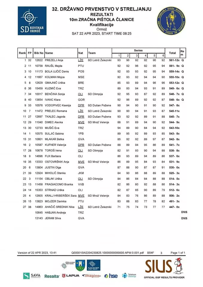 LARA ZORKO DRŽAVNA PRVAKINJA, GREGOR KUHAR USTRELIL 570 KROGOV IN V FINALU, ČLANI EKIPNO 3., URŠKA GMAJNIČ V FINALU!