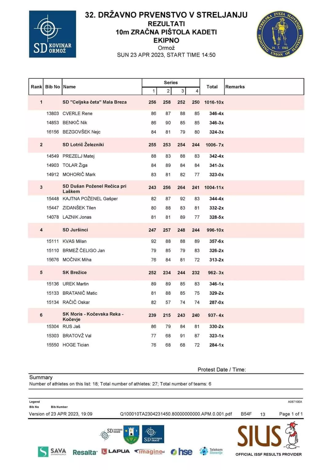 Medalja za starejše dečke na 32. državnem prventsvu!