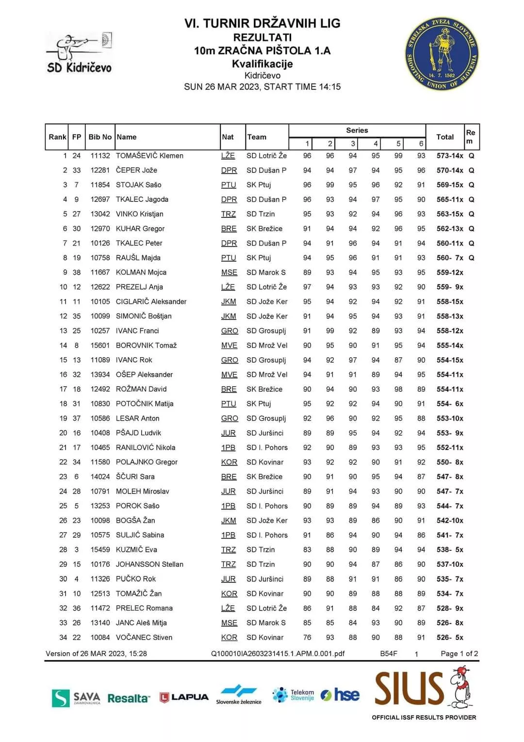 Prvi finale v državni ligi za Kuharja!