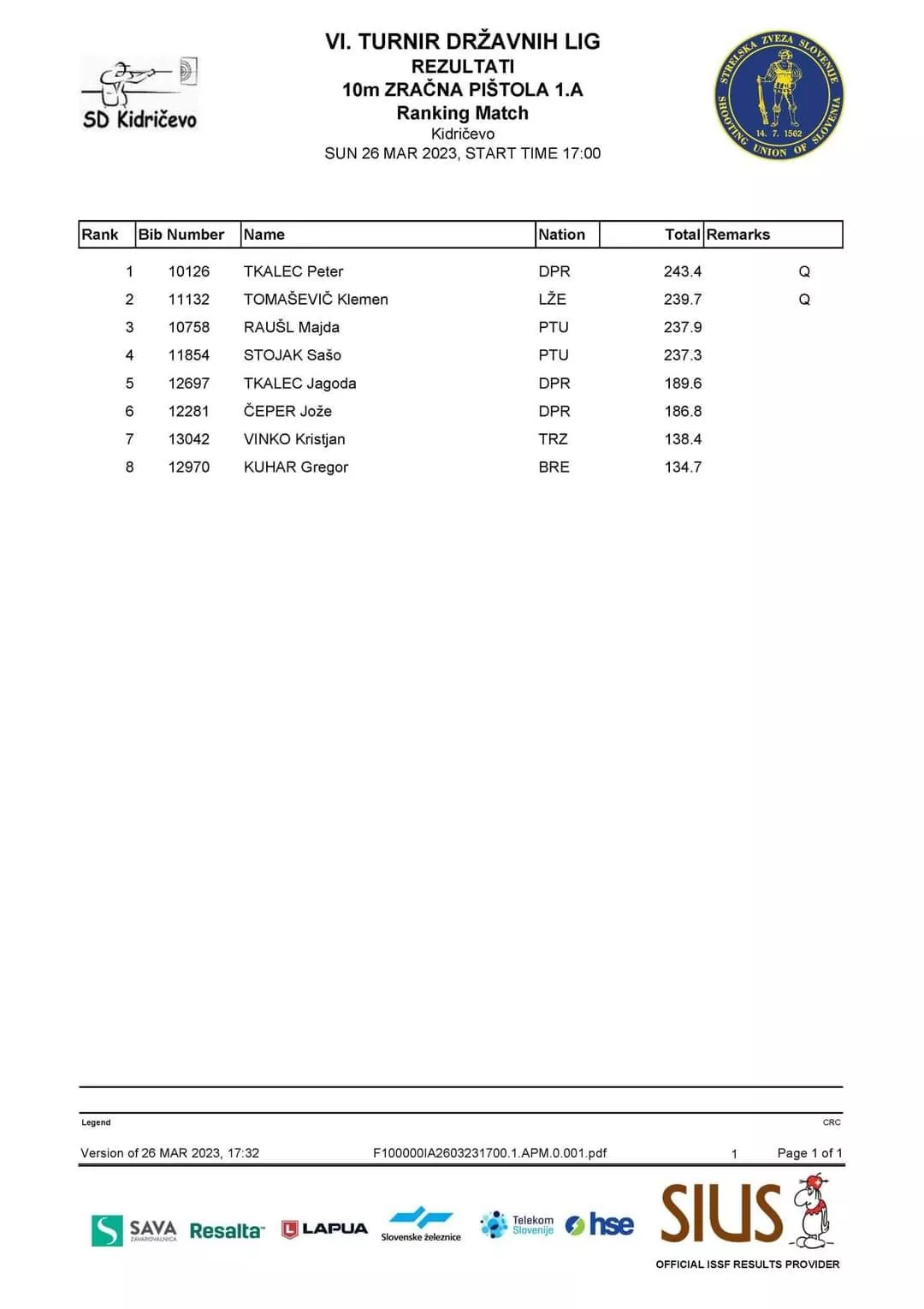 Prvi finale v državni ligi za Kuharja!
