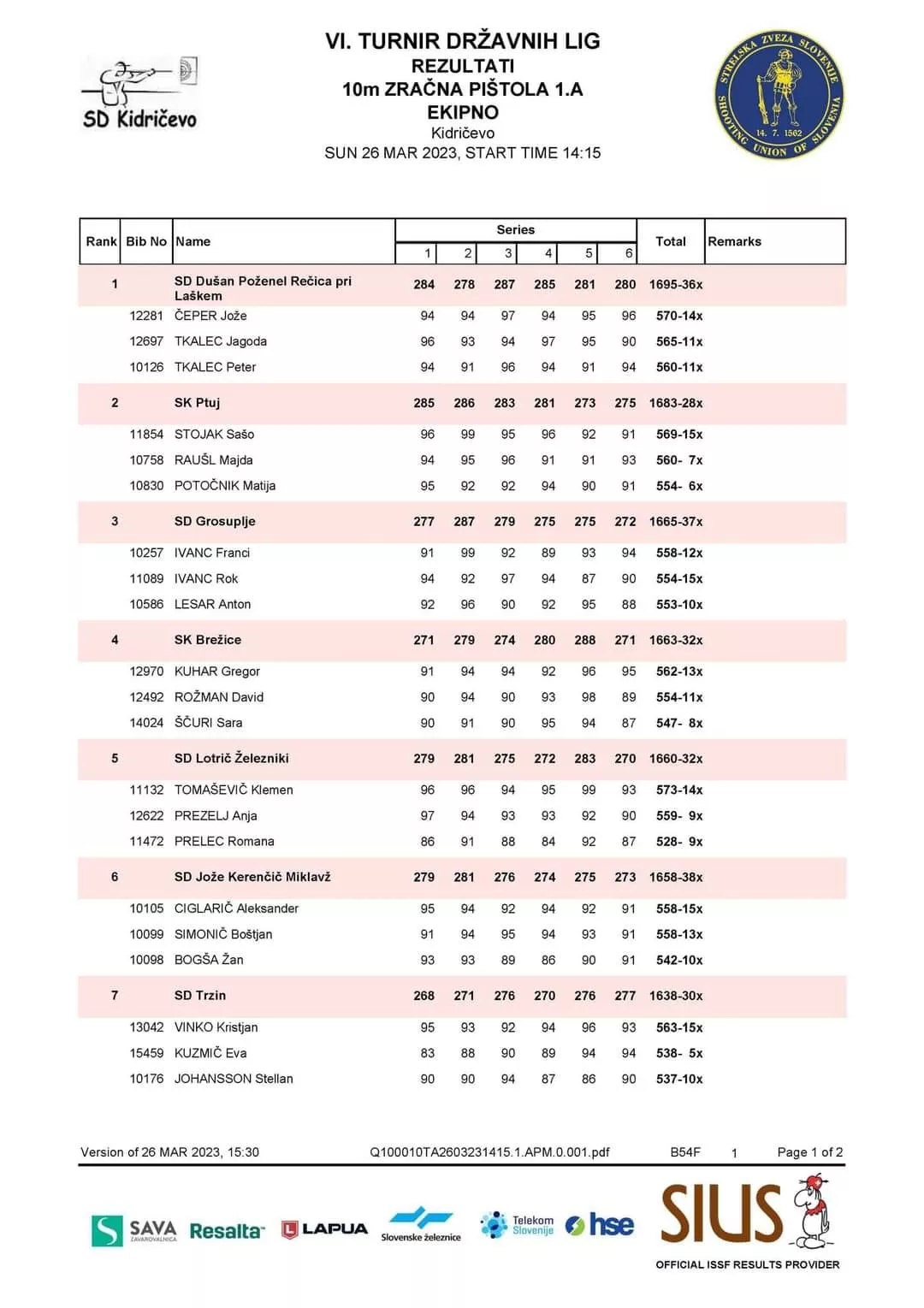 Prvi finale v državni ligi za Kuharja!