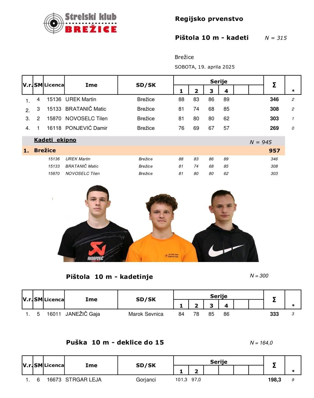 Regijsko prvenstvo 10 m 2025
