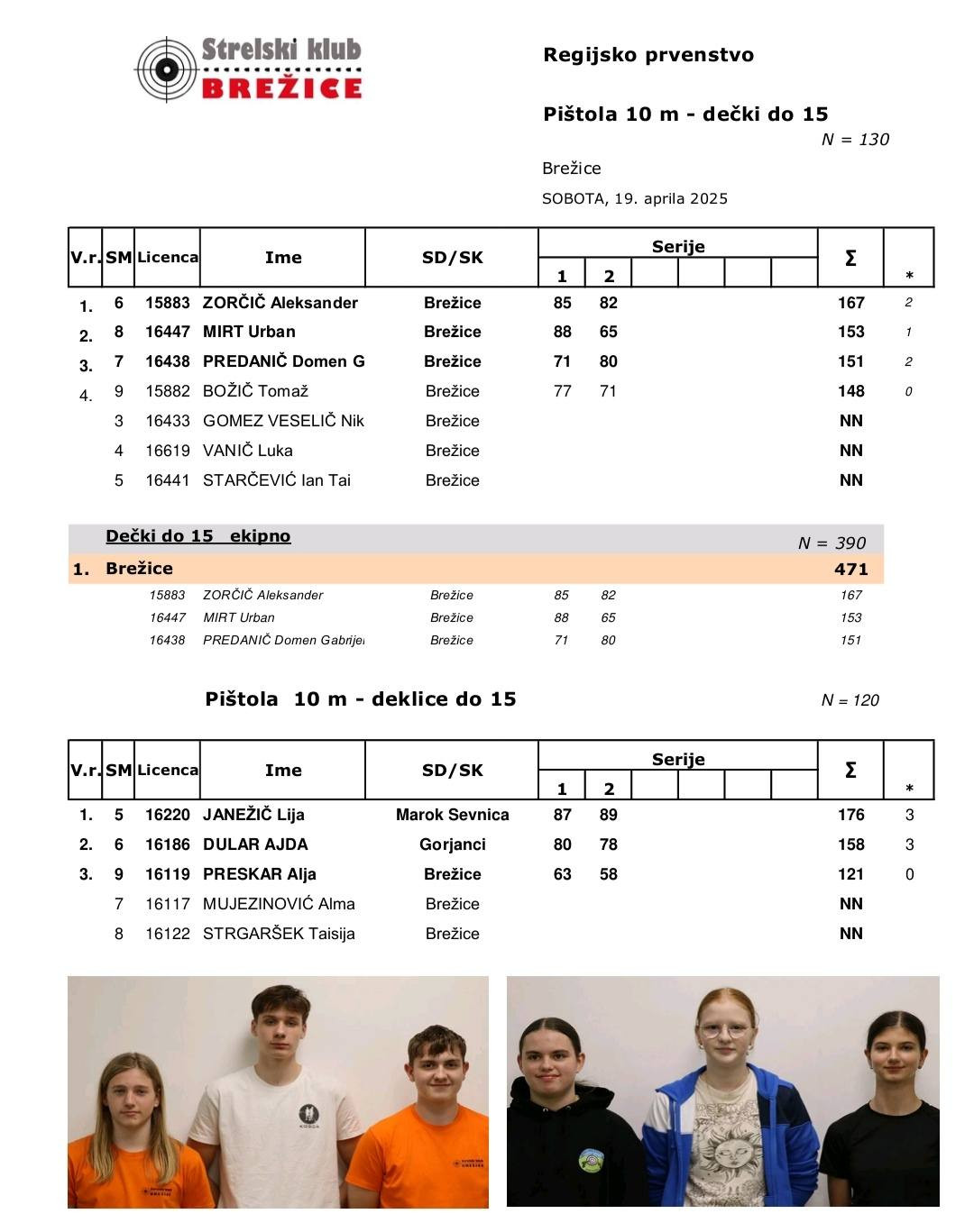 Regijsko prvenstvo 10 m 2025