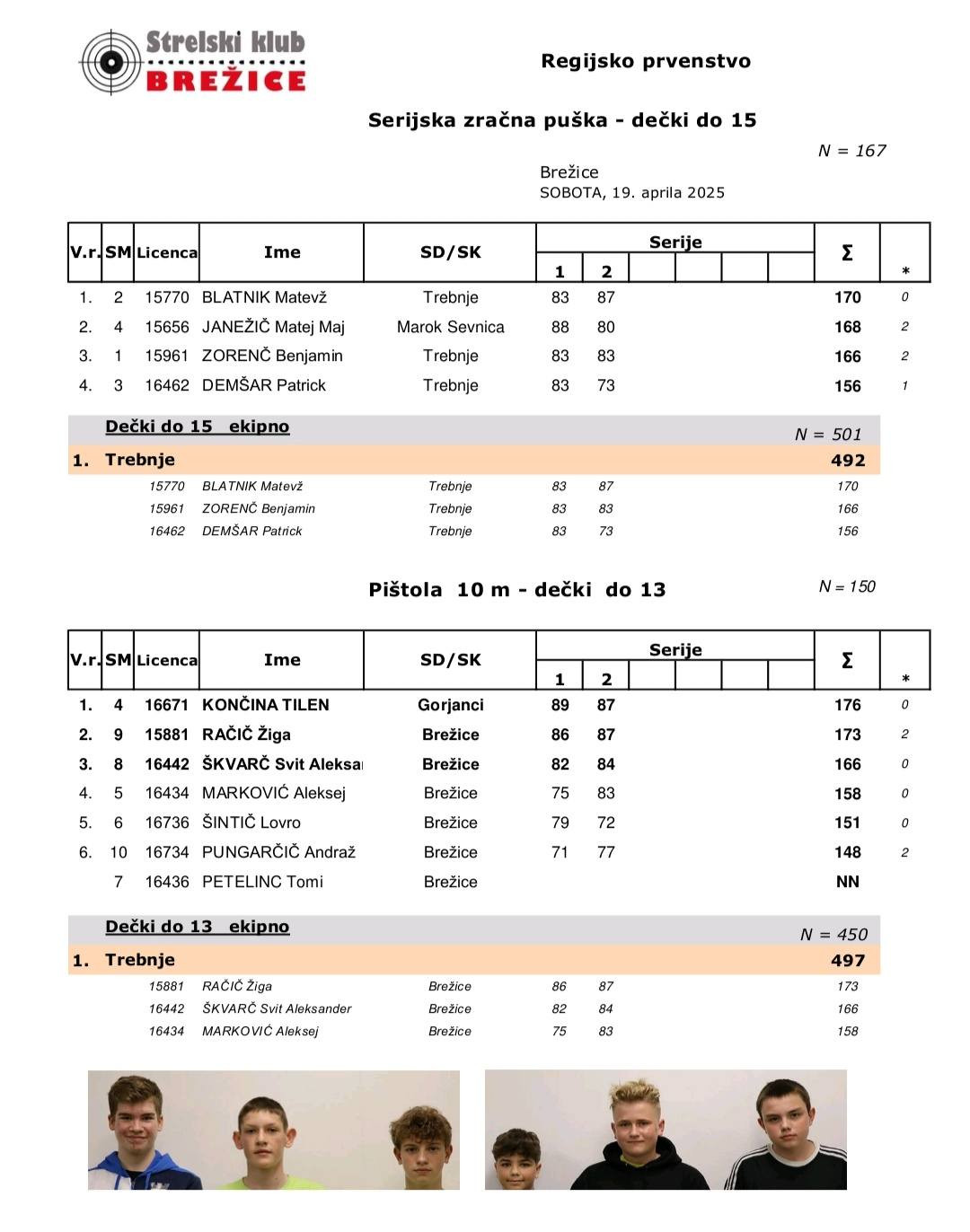 Regijsko prvenstvo 10 m 2025