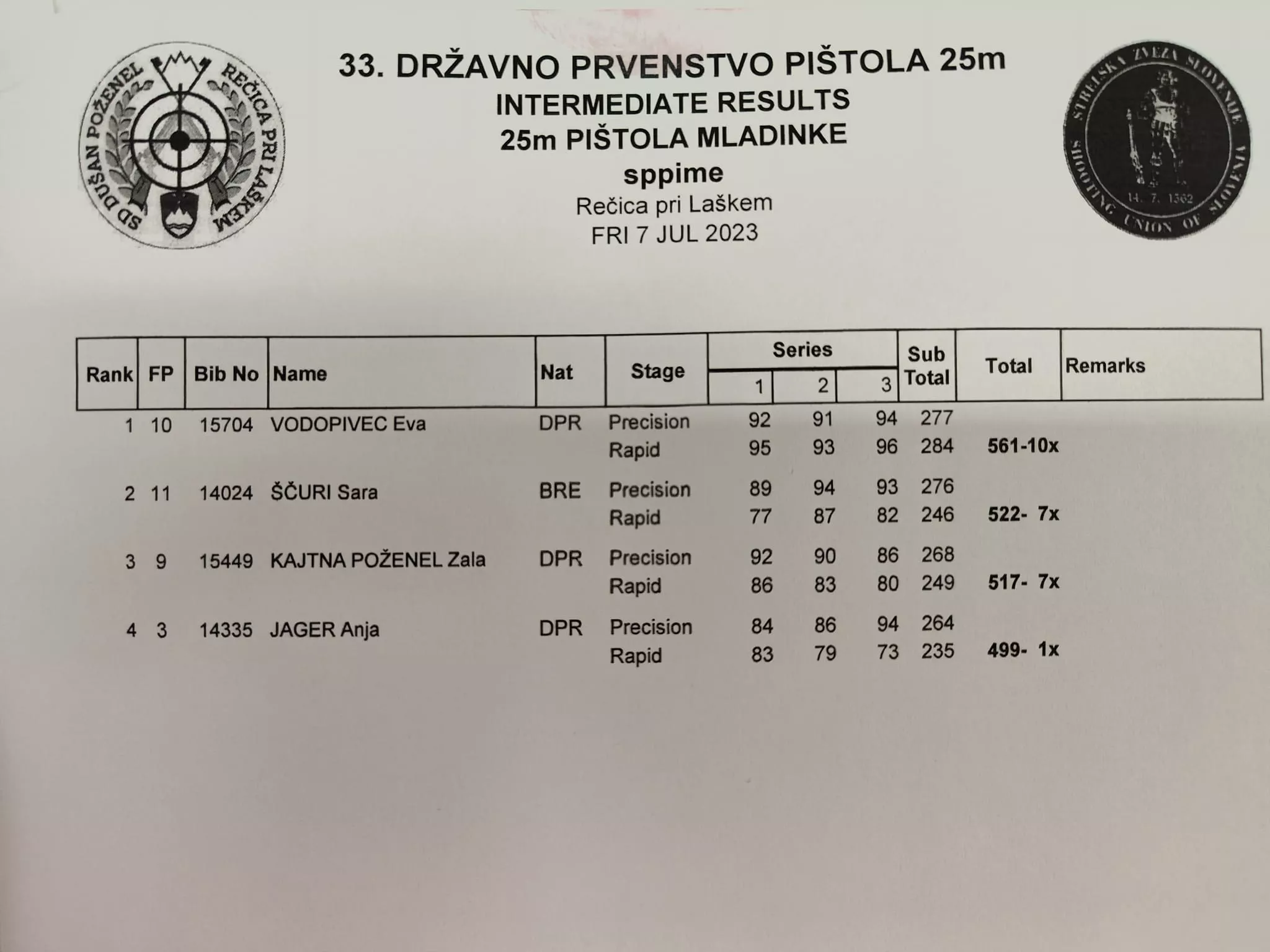 Tri odličja za naše strelce na 33. DP MK pištola 25m!