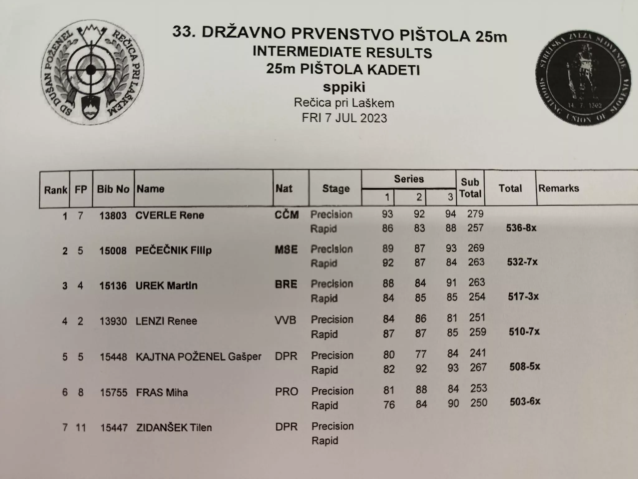 Tri odličja za naše strelce na 33. DP MK pištola 25m!