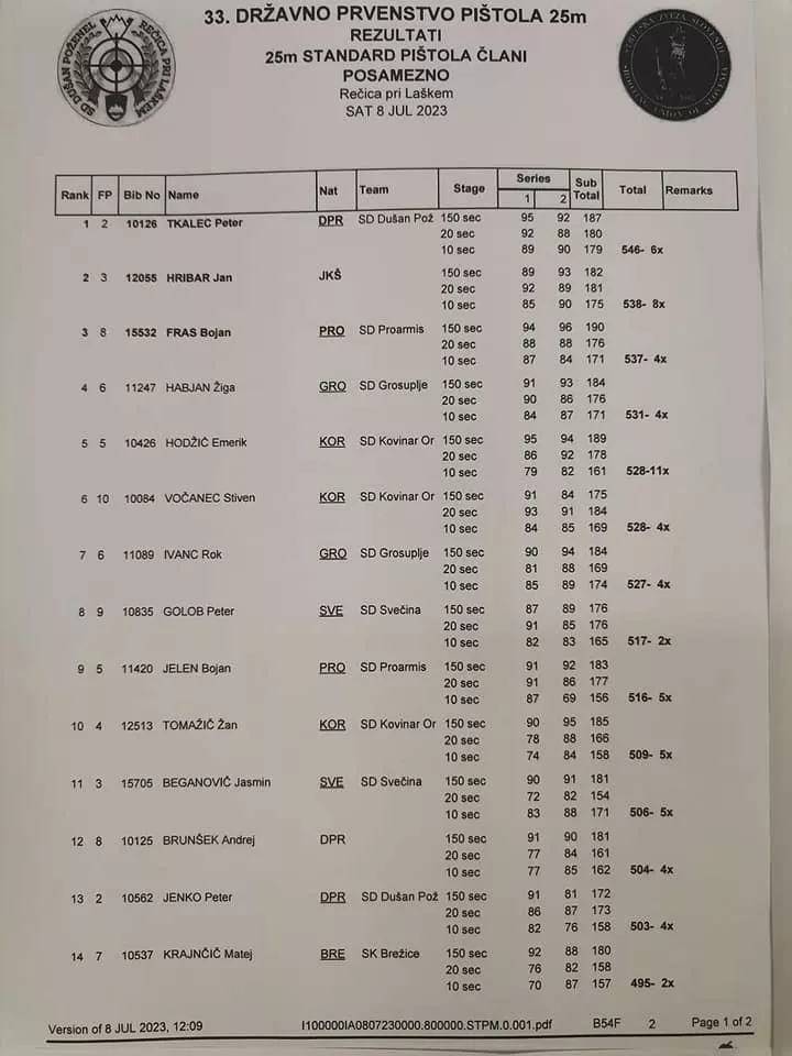 Tri odličja za naše strelce na 33. DP MK pištola 25m!