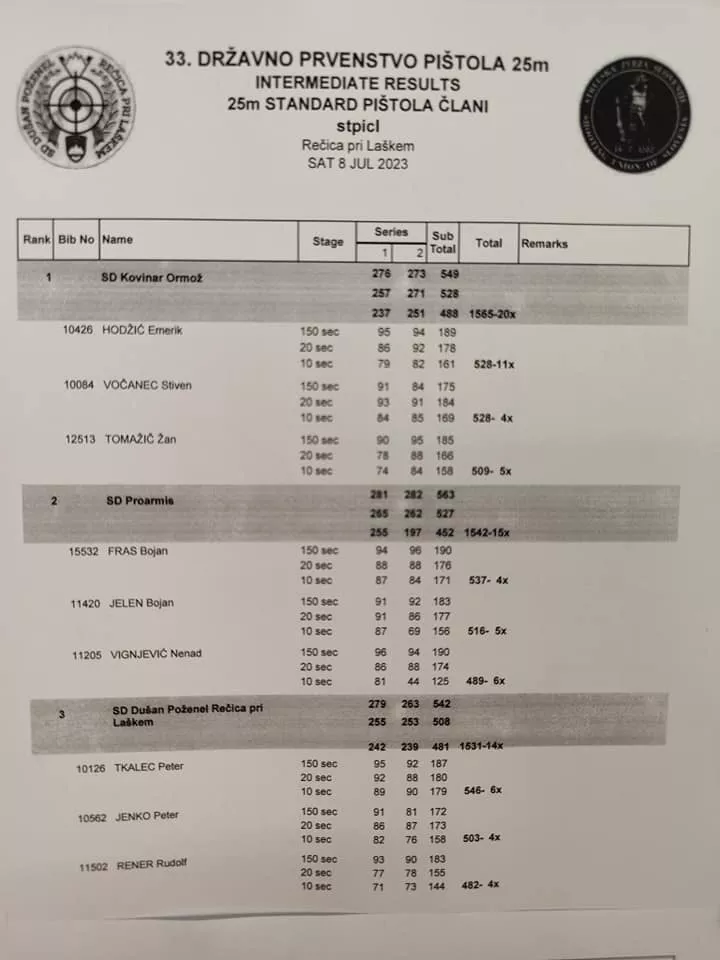Tri odličja za naše strelce na 33. DP MK pištola 25m!