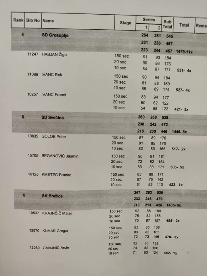 Tri odličja za naše strelce na 33. DP MK pištola 25m!