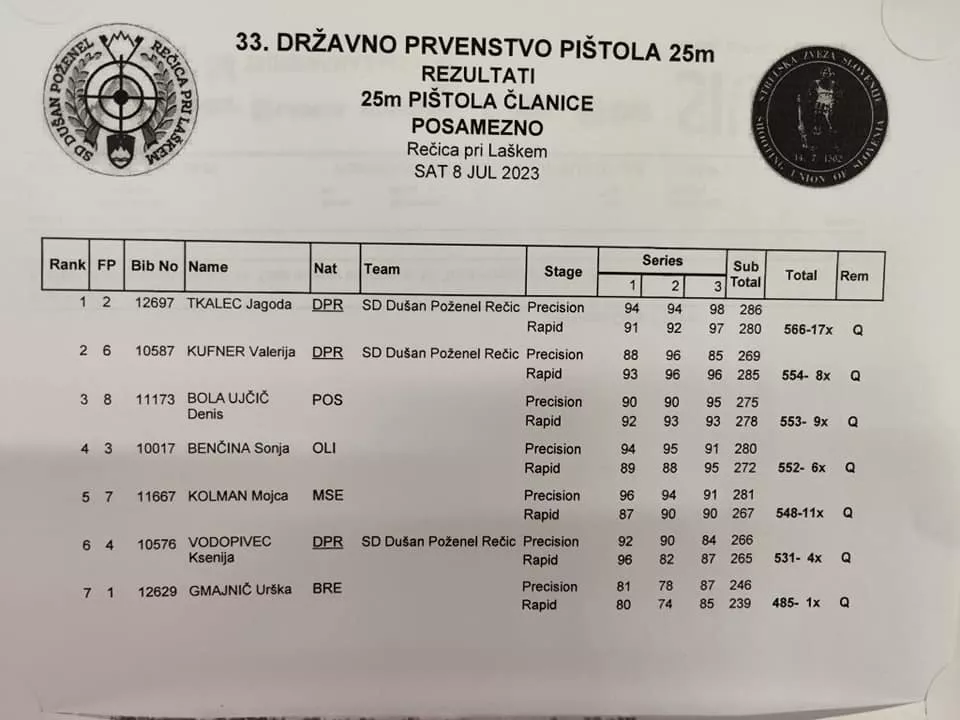 Tri odličja za naše strelce na 33. DP MK pištola 25m!