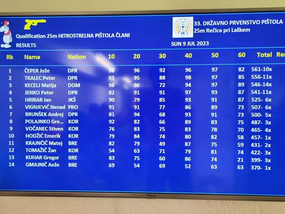 Tri odličja za naše strelce na 33. DP MK pištola 25m!