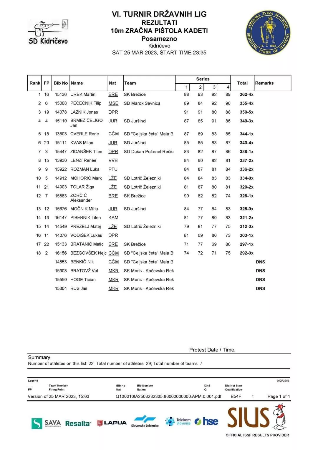 Tri zmage na 6. krogu državne lige mladih za brežičane!
