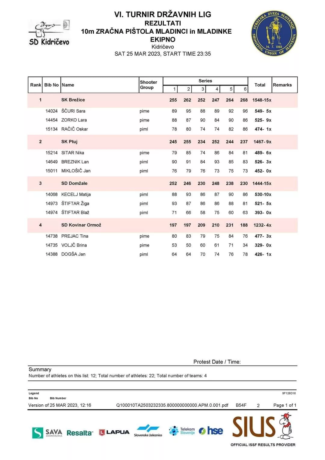 Tri zmage na 6. krogu državne lige mladih za brežičane!