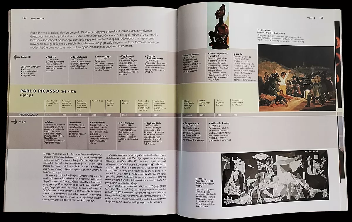 Najvplivnejši slikarji sveta