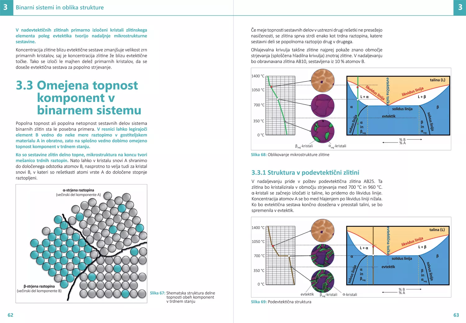 Preizkušanje in zgradba materialov
