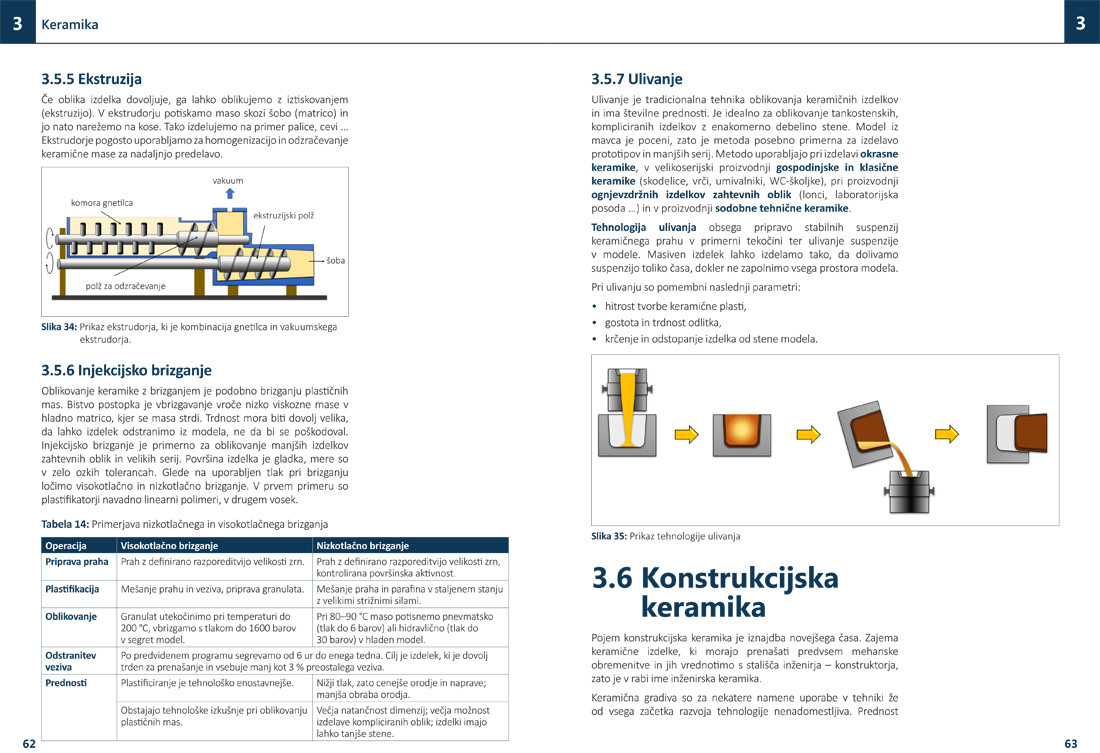 Skrivnosti materialov