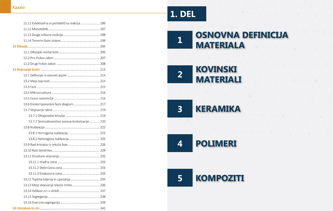 Skrivnosti materialov