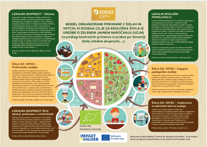 Skupaj za močnejšo podporo ekološkemu kmetijstvu