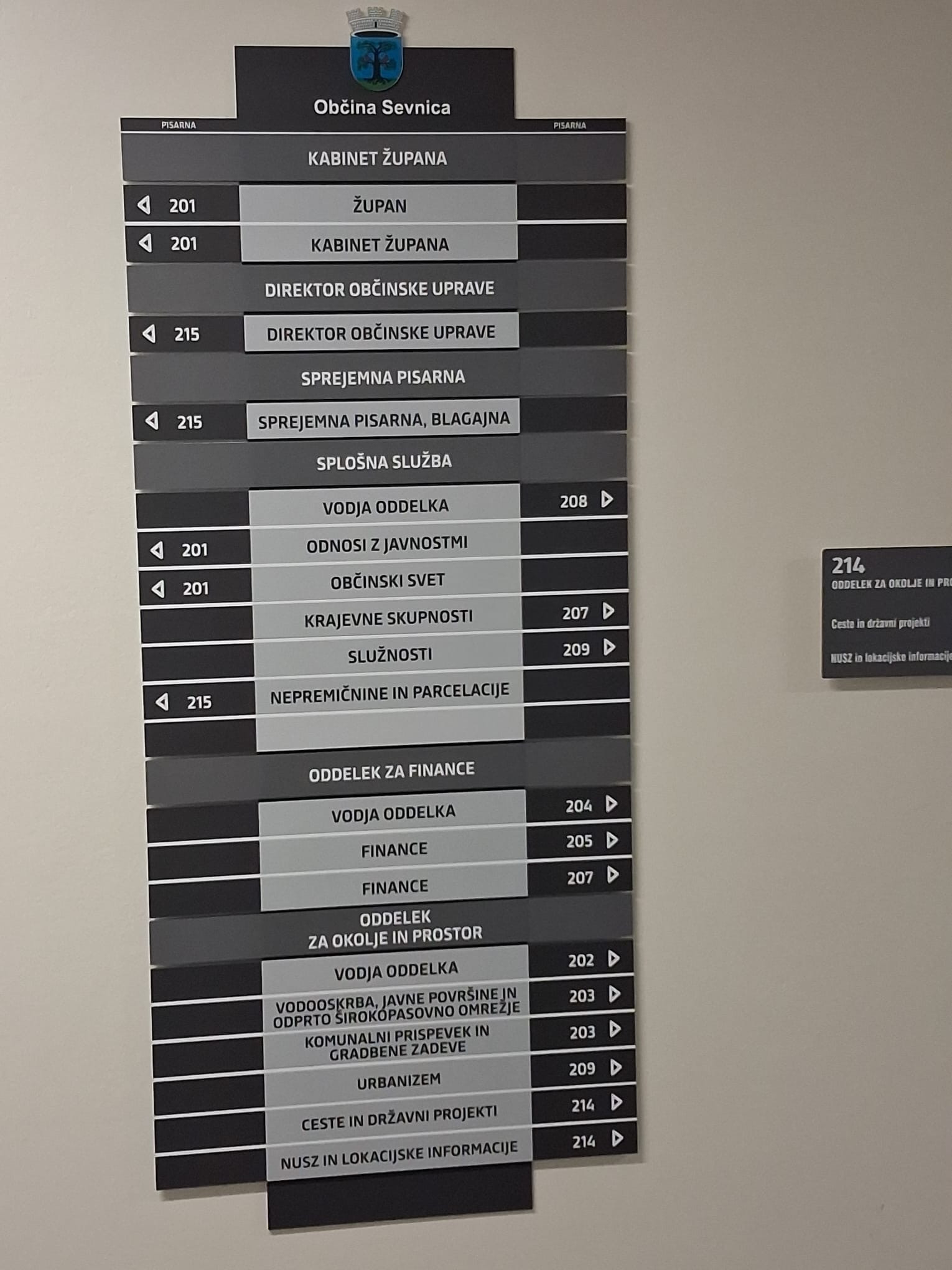 Notranje označitve Upravne enote Sevnica