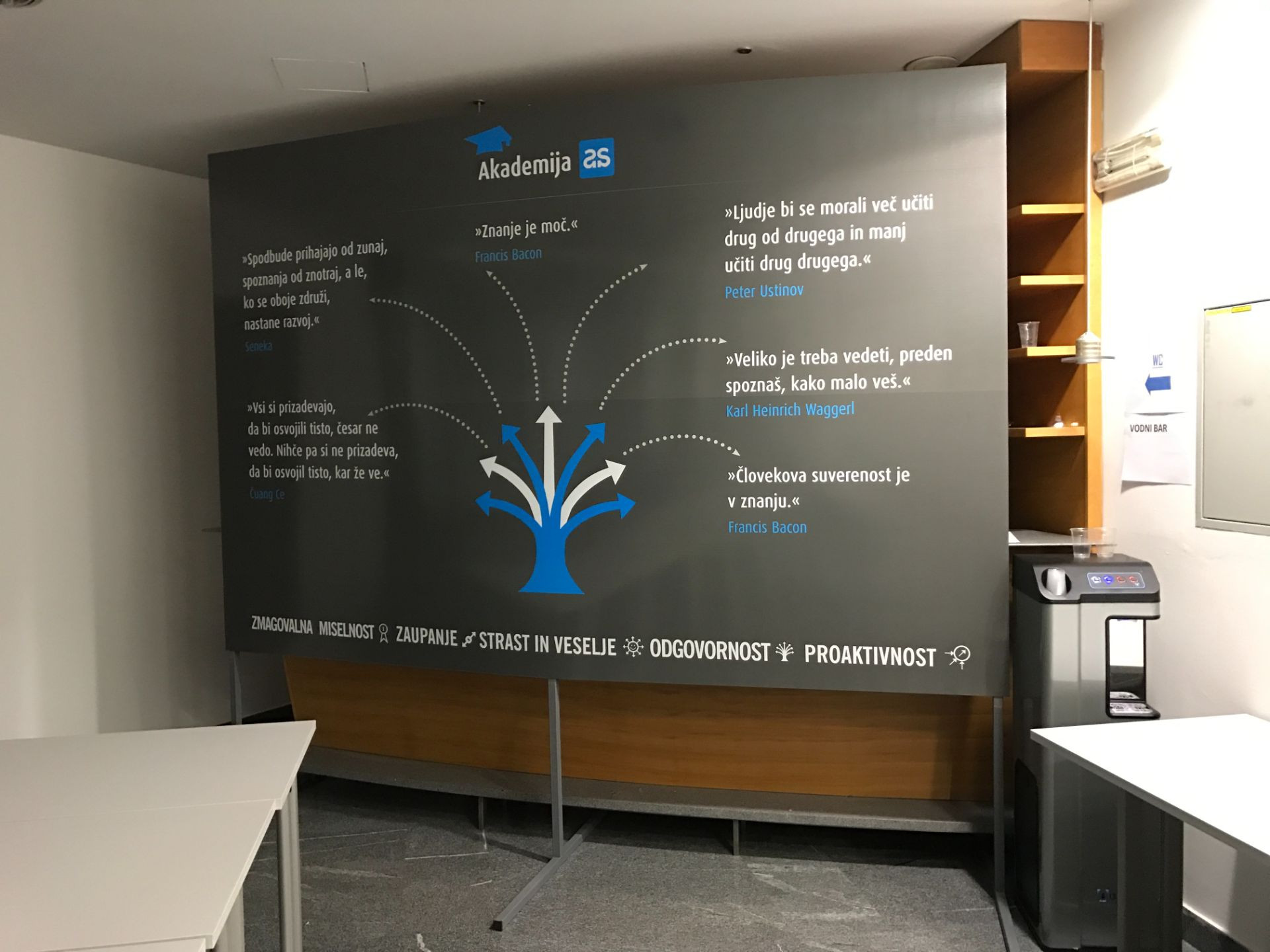 Zunanje in notranje označevanje