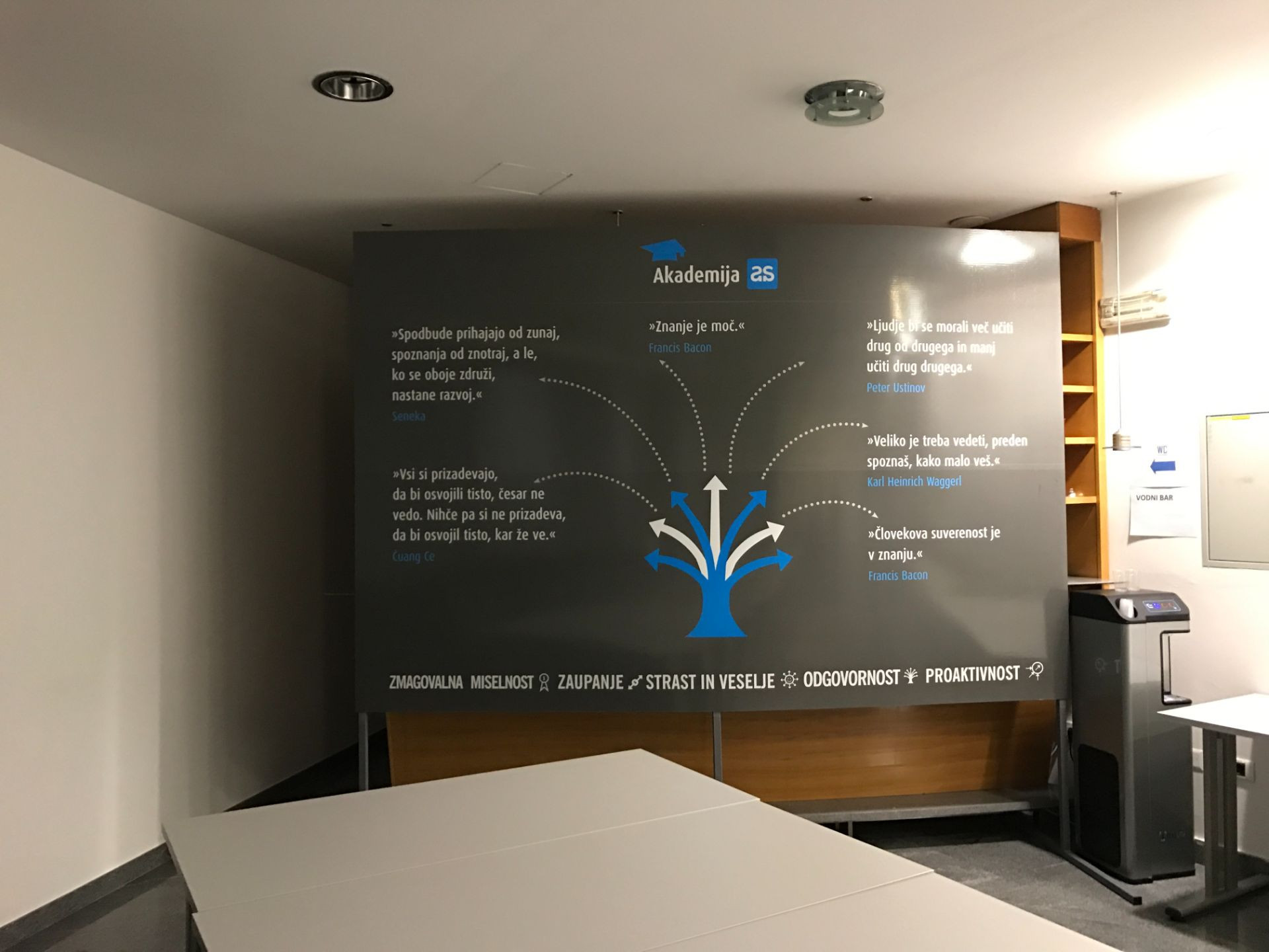 Zunanje in notranje označevanje