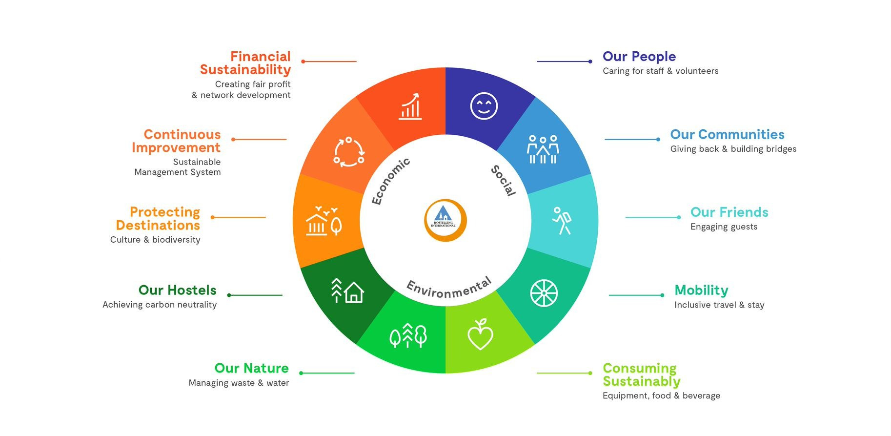 MC Hostel Brežice je pridobil trajnostni znak HI – Q & S