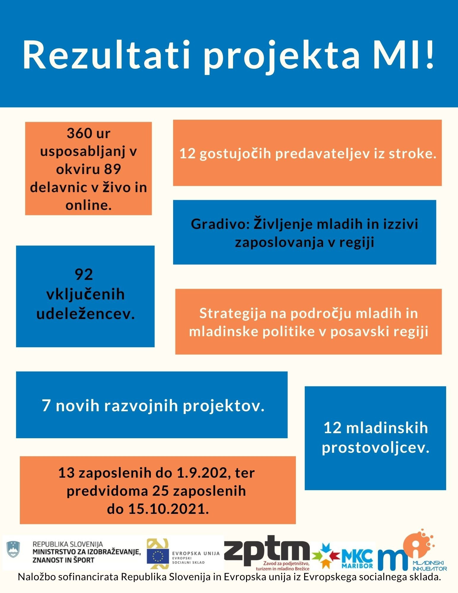 Zaključek projekta