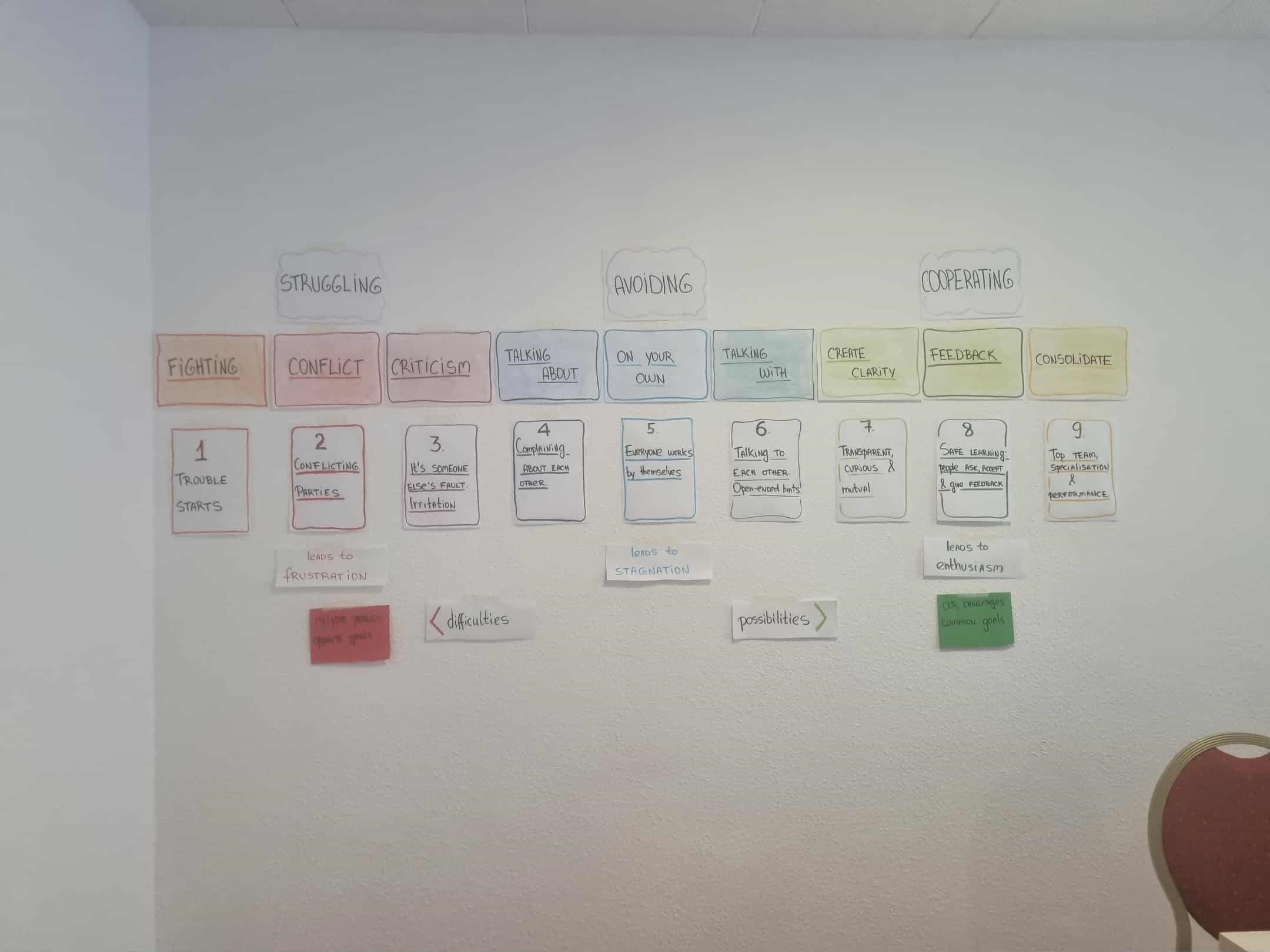 Napredni trening na Tenerifih!