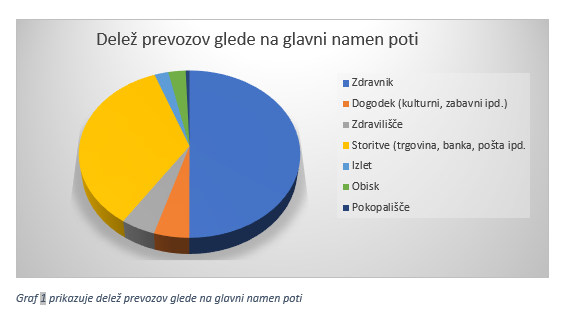 Sopotniki Brežice smo v letu 2025 spet podirali rekorde