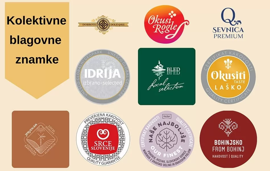 Kolektivna blagovna znamka - Anketa