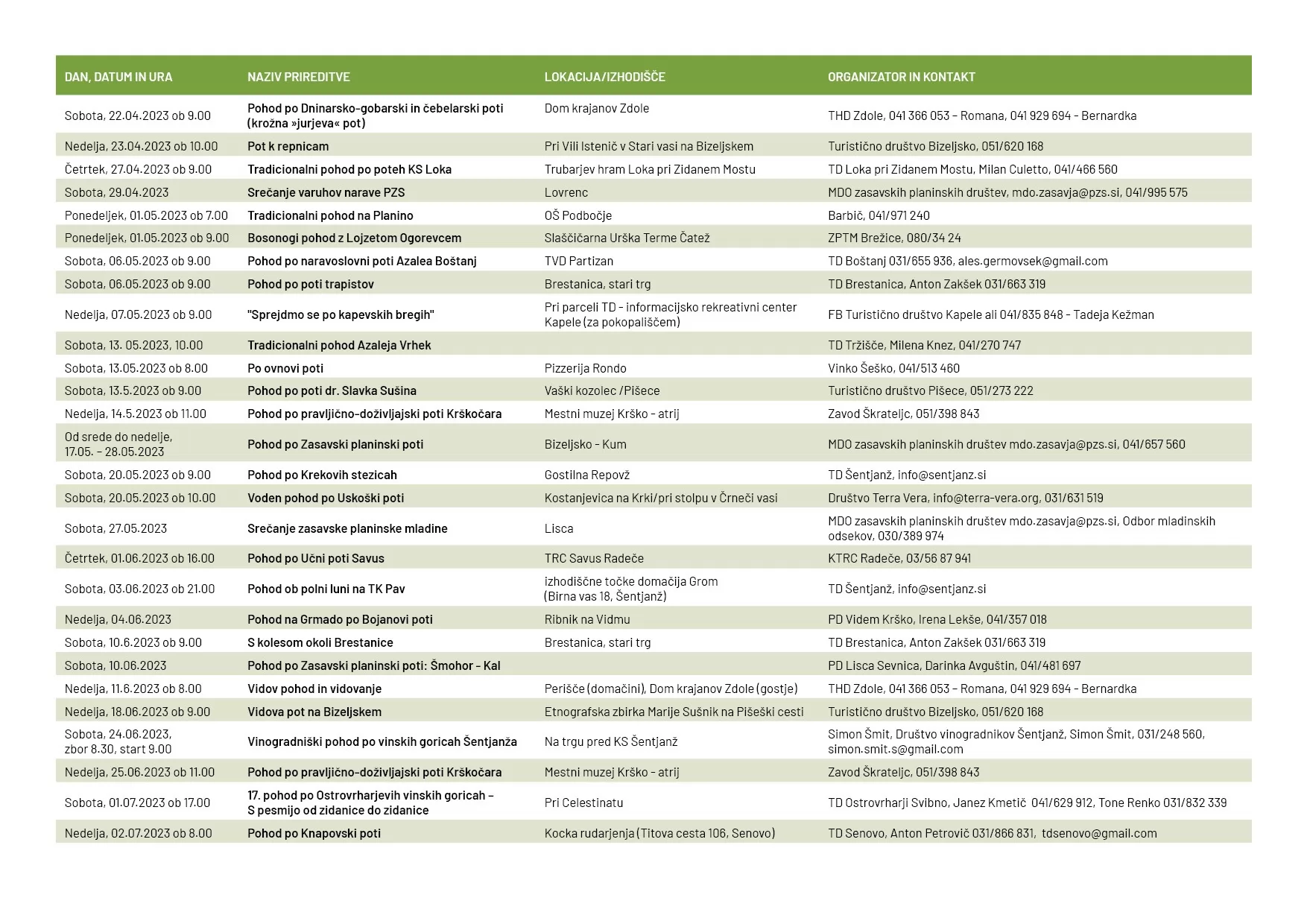 Posavski festival pohodništva 2023