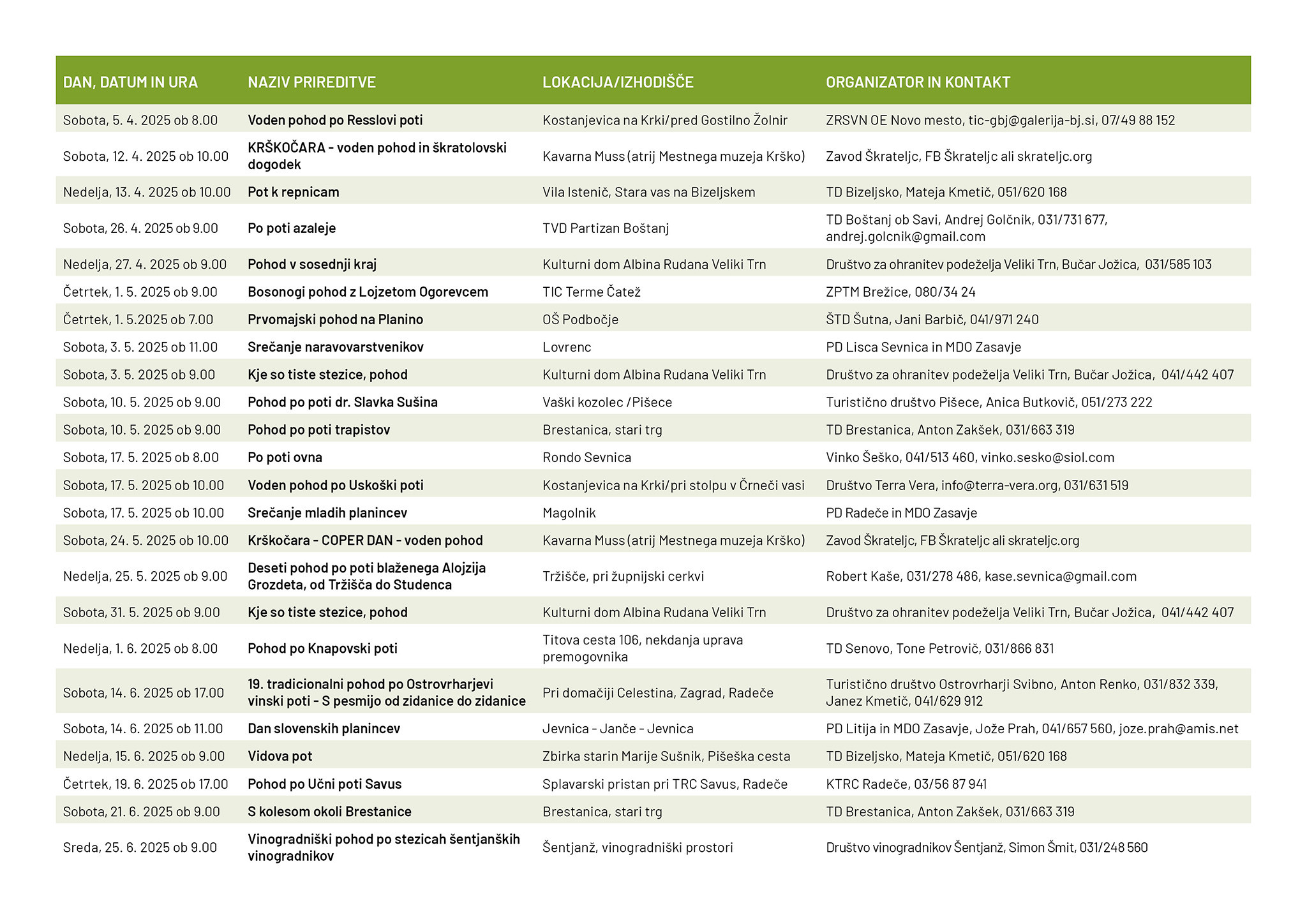 Posavski festival pohodništva 2025