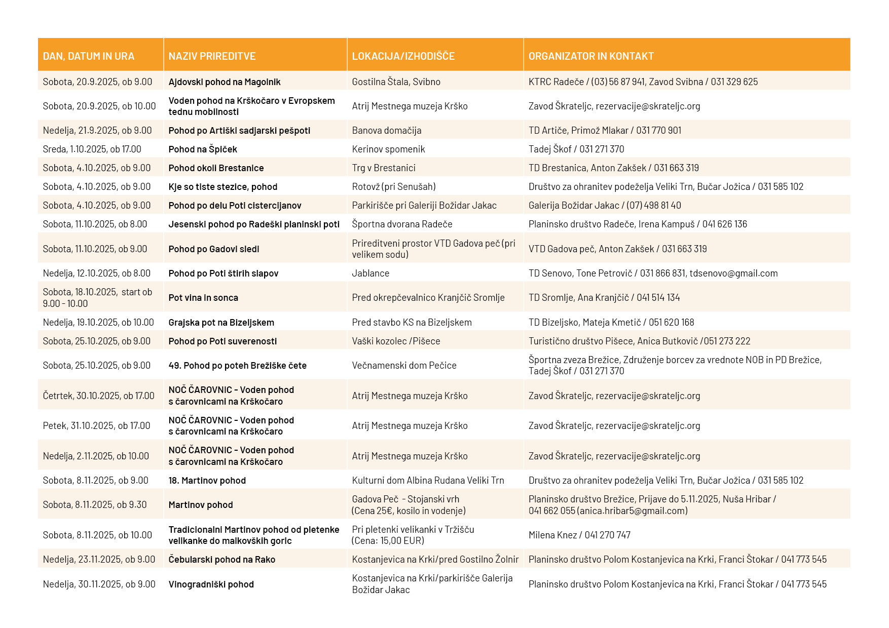 Posavski festival pohodništva 2025